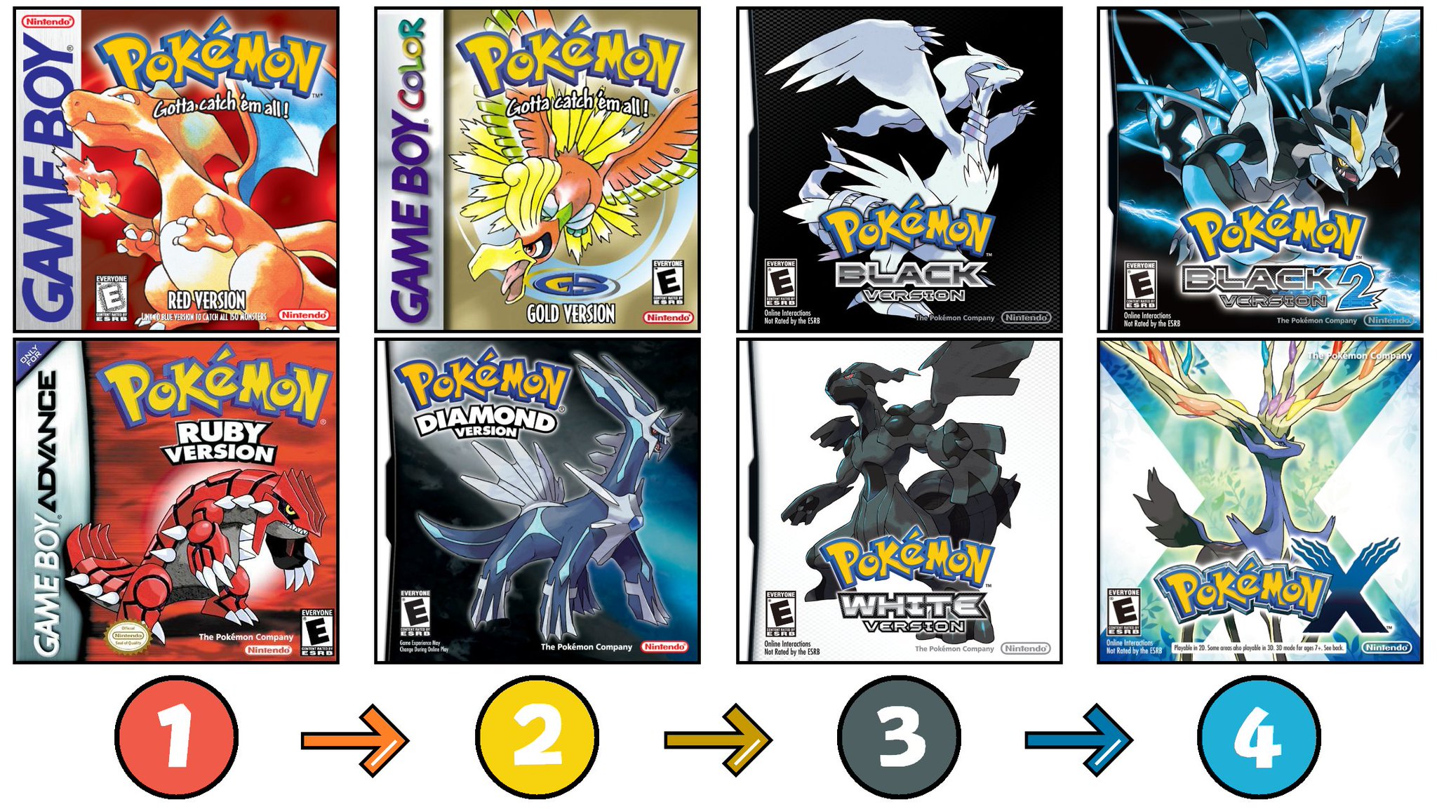 all pokemon video games in order