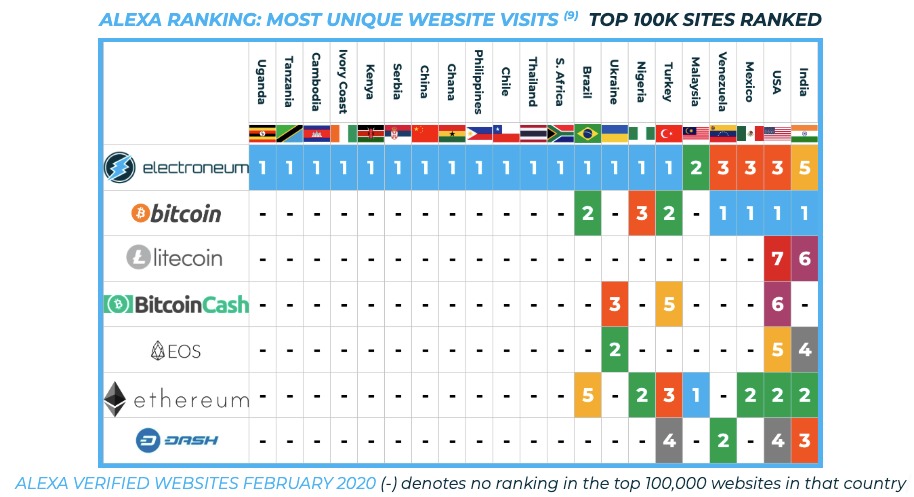 #Electroneum is becoming the one and only peoples choice in developing countries. Take a few moments to understand why, it really is obvious when you read this. linkedin.com/pulse/breakthr…