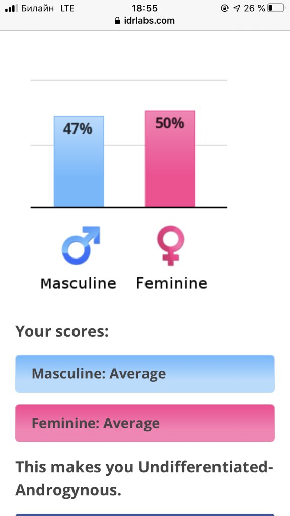 gender role test? i’m fine with results lol