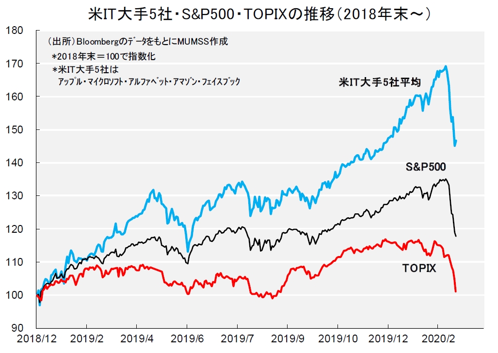 エヌビディア 株価 急騰
