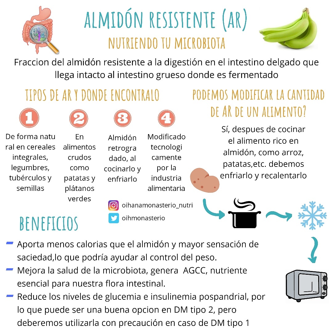 OihMonasterio's tweet photo. Os dejo esta infografía sobre el #almidonresistente.
Cuida tu #microbiota 👇👇👇
#prebiotico
#floraintestinal https://t.co/2nQjKSVJQR
