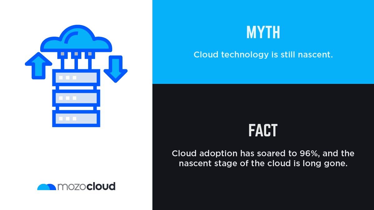 mozocloud's tweet image. With Forbes predicting that 83% of all enterprise workloads will be on the cloud by 2020, it is clear that cloud is the go-to technology with clear benefits for organizations of every domain.

#simplifyingcloud #cloud #devops #agile #tech #facts