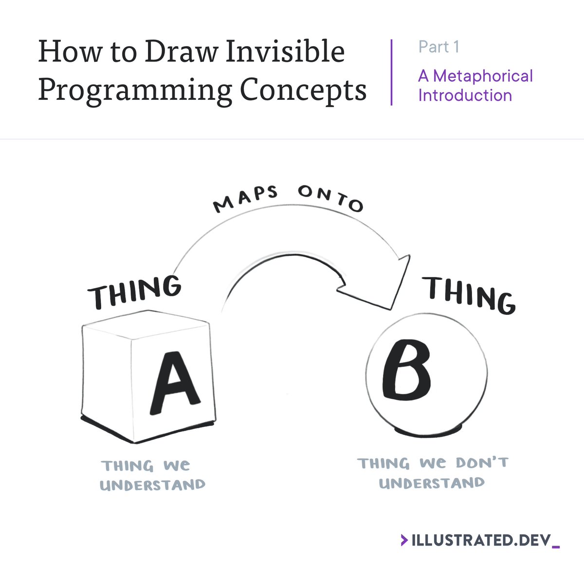 Maggie Appleton tweet media