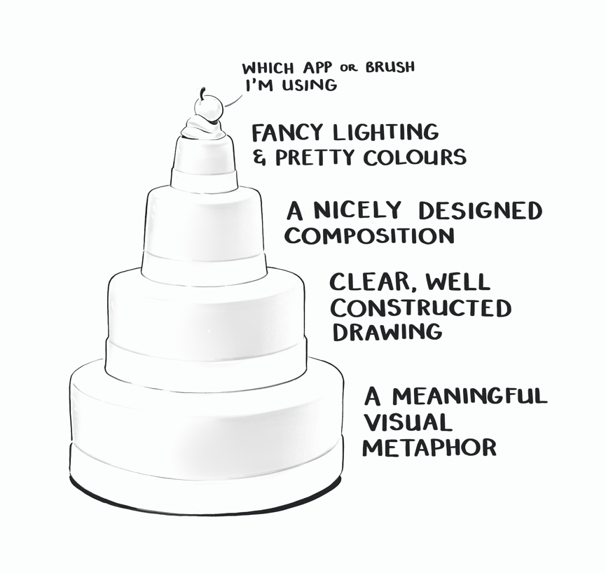 Ever wondered how I make the egghead course illustrations?
Here's Part 1 in a lengthy series of posts where I'll show exactly how I make them - illustrated.dev/drawinginvisib…

This one is about learning to think in visual metaphors.
And it even comes with cake 🍰