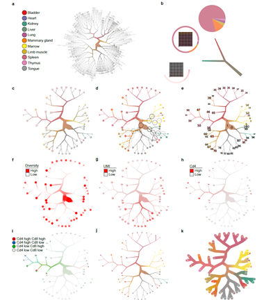 Nature Methods tweet media