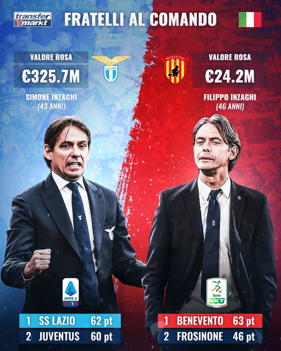 Stagione da incorniciare 🖼️ per la famiglia Inzaghi 🤩