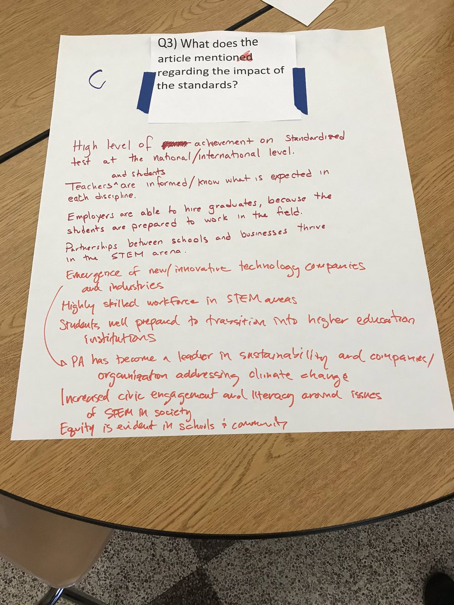 csatsKathyHill's tweet photo. Visioning new #PASciStandards - crucial elements and desired long term impacts! #STEMinPA @pennstateCSATS @enginecentralpa @QuercusPrinus https://t.co/FG6Bg01H1m