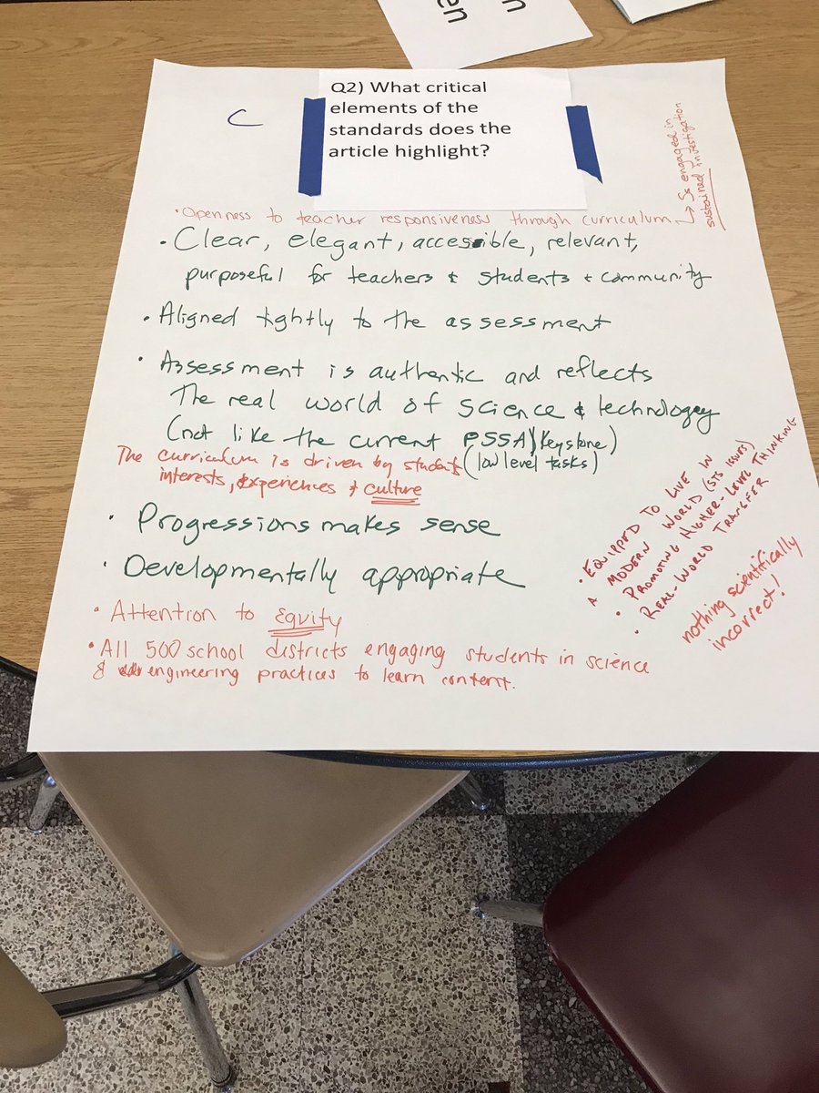 csatsKathyHill's tweet photo. Visioning new #PASciStandards - crucial elements and desired long term impacts! #STEMinPA @pennstateCSATS @enginecentralpa @QuercusPrinus https://t.co/FG6Bg01H1m