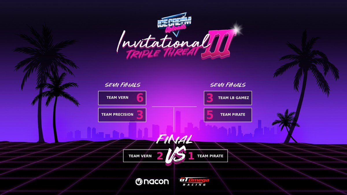 IceCreamUploads's tweet photo. Here's a look at how the #ICUI3 tournament played out. 

We'd like to give a special shout-out to Team @No1Pirate, who took the Grand Final right to the wire.

...And also a special shout-out to our very own Team ICU for gifting all points to their opponents. Very noble. 👏 https://t.co/kd0w11ucvy