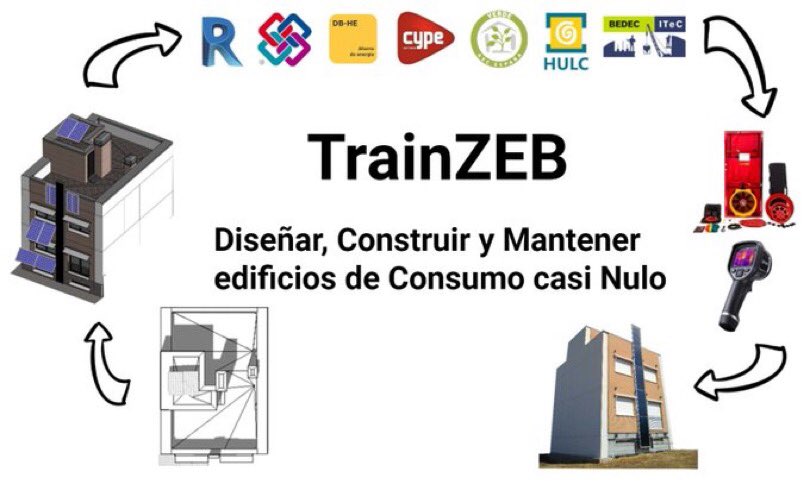 INTROMAC's tweet photo. Hoy ponemos en marcha el programa formativo "Diseñar, Construir y Mantener Edificios de Consumo Casi Nulo" #TraiNZEB #BIM. Financiado por @emprendeverde de @FBiodiversidad @emprendeverde. Curso que se imparte en @edea_cice @Junta_Movilidad https://t.co/VfQAOyqmuK