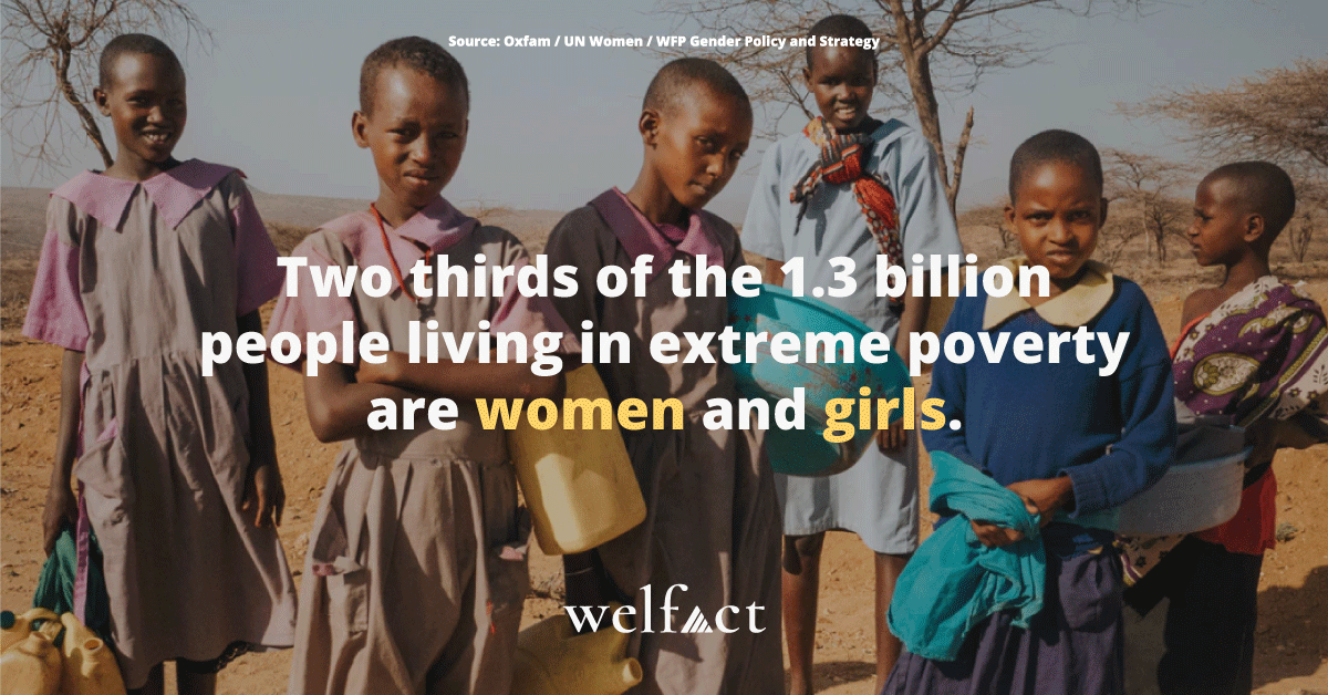 thisiswelfact's tweet photo. Did you know that out of the 1.3 billion people living in extreme poverty, more than 2/3 are women and girls? 🤔

Advancing #GenderEquality is critical if we want to reduce poverty, and promote the health, education, &amp; well-being of both girls + boys around the world. 

#IWD2020 https://t.co/4tikLfTv7n