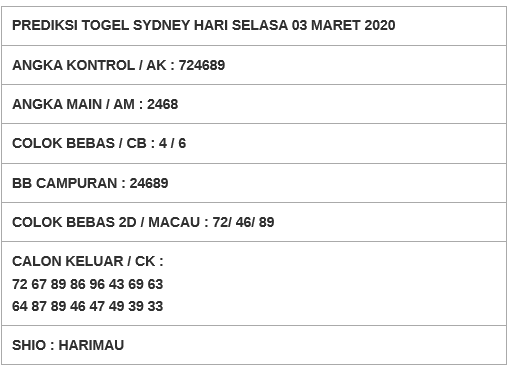 JtEllen's tweet photo. Prediksi SYDNEY 03-03-2020
Sumber lengkap di : https://t.co/yea3Pr6ViM

#99jitu #BocoranTogelSydney #PaitoSydney #KeluaranSydney #PrediksiAngkaJituSydney #PrediksiJituSydney #togelSydney #PrediksiTogelSydney #RumusMimpiSydney #RumusTogelSydney #SyairTogelSydney #SydneyPoolsToday https://t.co/hQtOruXgAR
