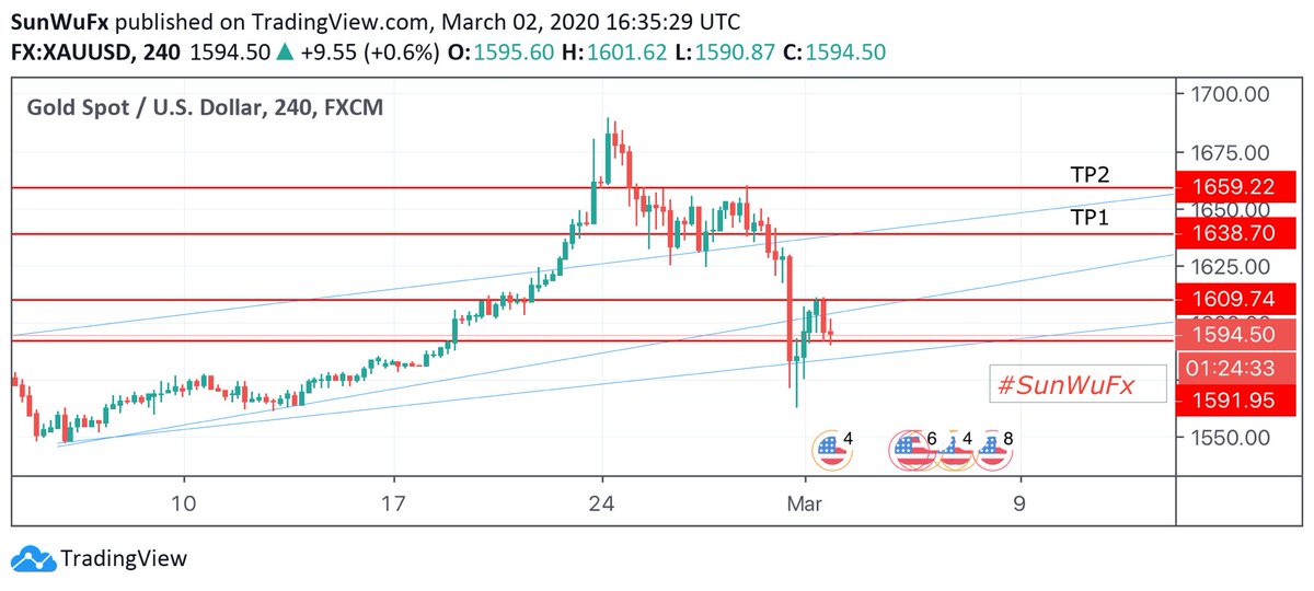 SunWuFx's tweet photo. #XAUUSD for this week.
2-6 Feb 2020

Last week gold has fallen because of a news and Virus, this week gonna be setting up about a uptrend pattern, I advise you to buy for this week. 

#SunWuFx #SWFx #Forex #FxAnalysis #GOLD https://t.co/VCB1wnGbtG