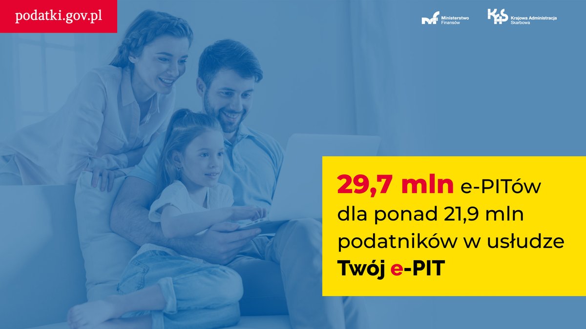 MF_GOV_PL's tweet photo. W tym roku w usłudze #TwójePIT przygotowaliśmy #ePIT-y dla ponad 21,9 mln podatników.
Przygotowaliśmy dla nich łącznie ponad 29,7 mln #ePIT-ów.
#PIT2020 #podatki #PIT #NiższyPIT #BezPITdlaMłodych https://t.co/JZ4mGwFN5f