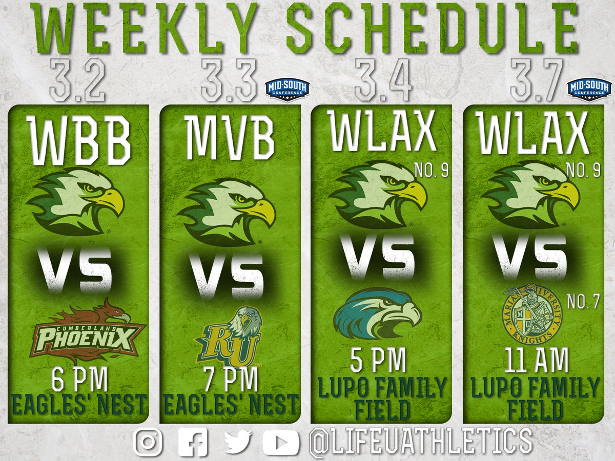 LifeUAthletics's tweet photo. Fans, check out the weekly schedule for your Running Eagles!
3/2- @LifeUWBKB will host @GoCUPhoenix in the play-in game for the @MidSouthSports tournament at 6PM!
3/3- @lifeu_mvb will host @RU_Eagles at 7PM
3/4- @LifeUwlax welcomes @ShorterHawks (5PM) and @MUKnights on 3/7 (11AM) https://t.co/yxEUrNOd8i