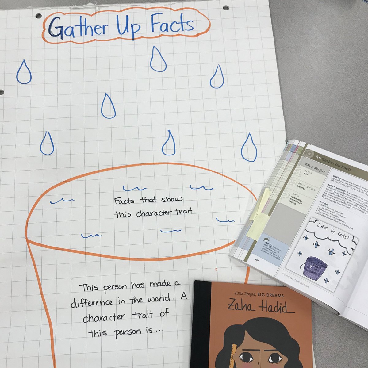 DDSBKto8's tweet photo. Talking about difference makers in grade 3 today @LincolnAlexPS https://t.co/FKOceST70P