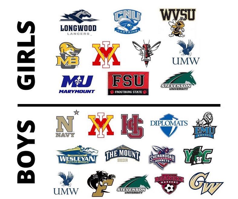 🙌Thank you to the 100 hardworking, hopeful participants and the 25 wonderfully insightful college coaches that helped to make our 3rd Annual College ID Day a fantastic success over the weekend!
 #stafforduprising #therevolutionhasbegun #collegeathletics #itswhatsnext