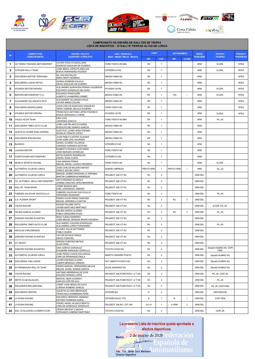 SCER + CERT: IX Rallye Tierras Altas de Lorca [6-7 Marzo] ESHtxddXYAAhCND?format=jpg&name=large