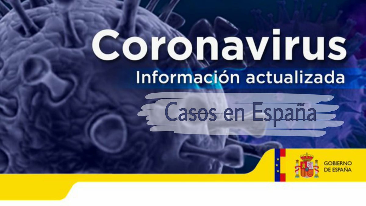 Casos de #Coronavirus en España, actualizados a las 18h de hoy:

Andalucía 115
Aragón 64
Asturias 49
Baleares 22
Canarias 51
Cantabria 16
CLM 115
CyL 92
Cataluña 260
C.Valenciana 94
Extremadura 19
Galicia 35
Madrid 1388
Murcia 26
Navarra 92
País Vasco 346
La Rioja 220

TOTAL 3004
