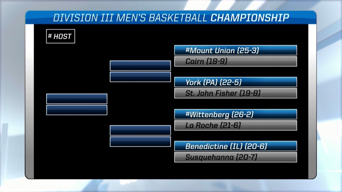 T I M E T O D A N C E 🕺

@SJFCMBB will travel to Mount Union this weekend to take on York (Pa.) in the first round of the <a href="/NCAADIII/">NCAA Division III</a> Men’s Basketball Tournament! Congratulations and good luck!

#GoFisher