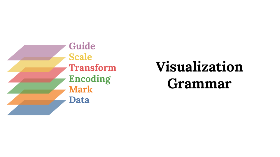 eitanlees's tweet photo. Exploring the @vega_vis visualization grammar. Full slides available at https://t.co/R5Boay3qxh https://t.co/OGpYwOk2l3