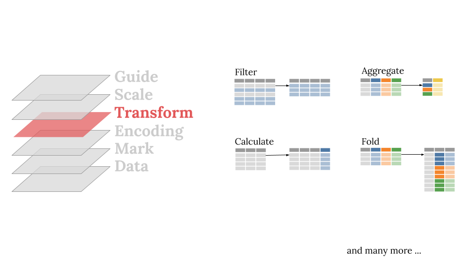 eitanlees's tweet photo. Exploring the @vega_vis visualization grammar. Full slides available at https://t.co/R5Boay3qxh https://t.co/OGpYwOk2l3