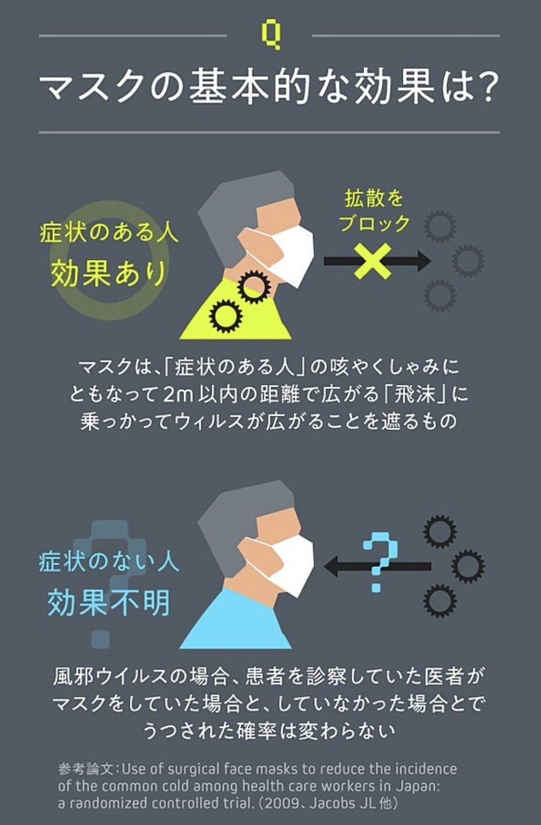 最新版 新型コロナのすべて すべてのコメント ナウティスニュース