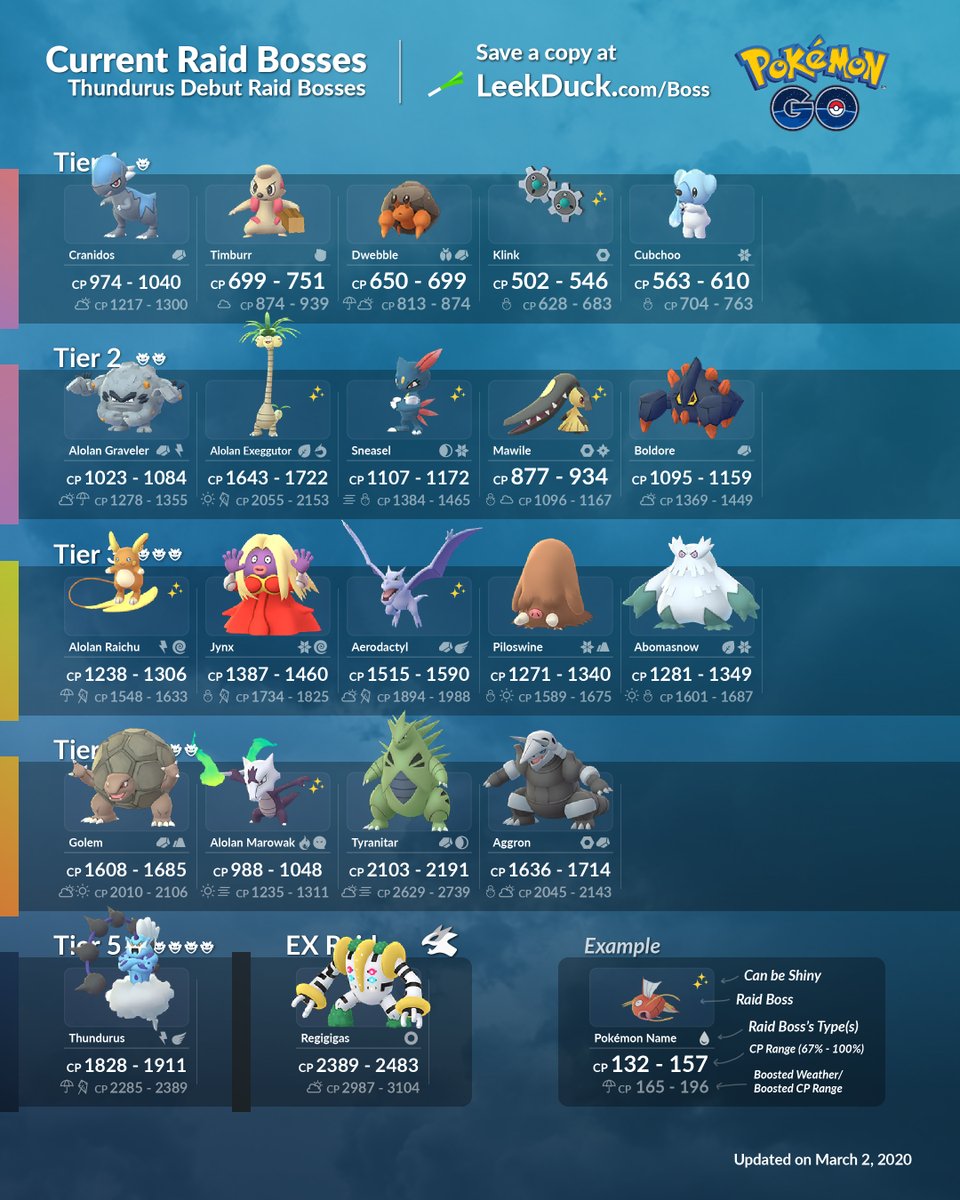 t2 raid bosses