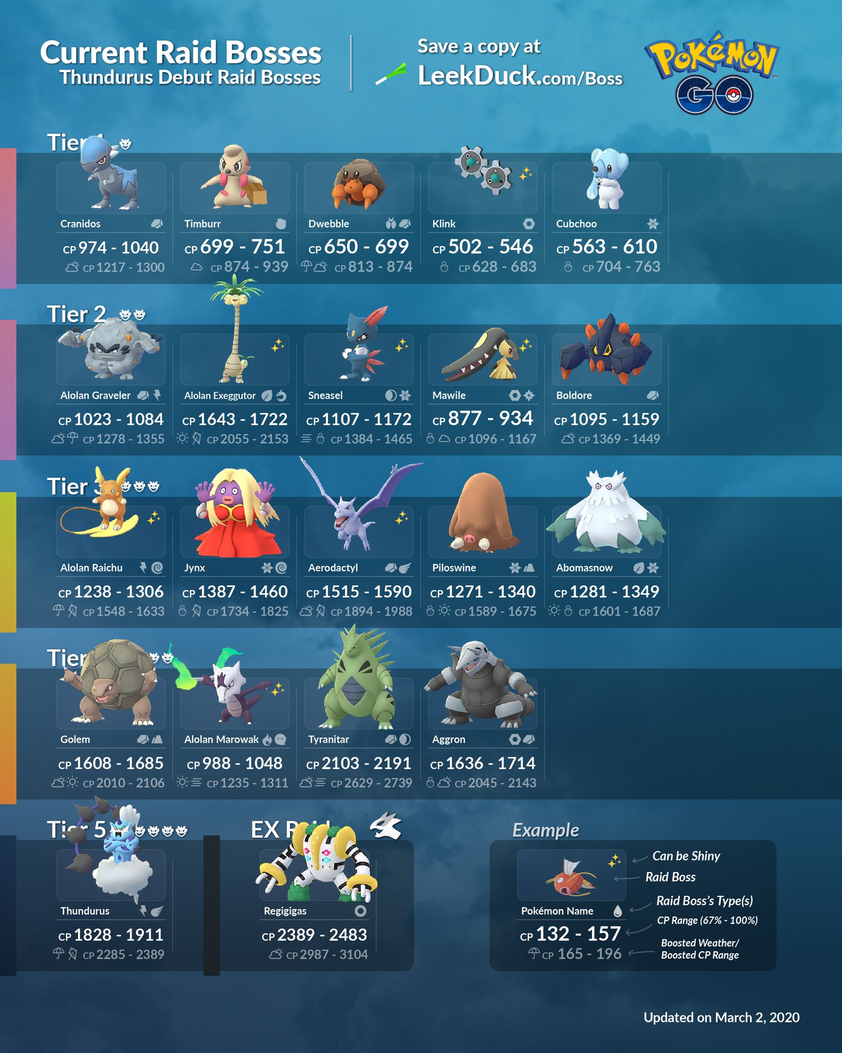 march raid bosses