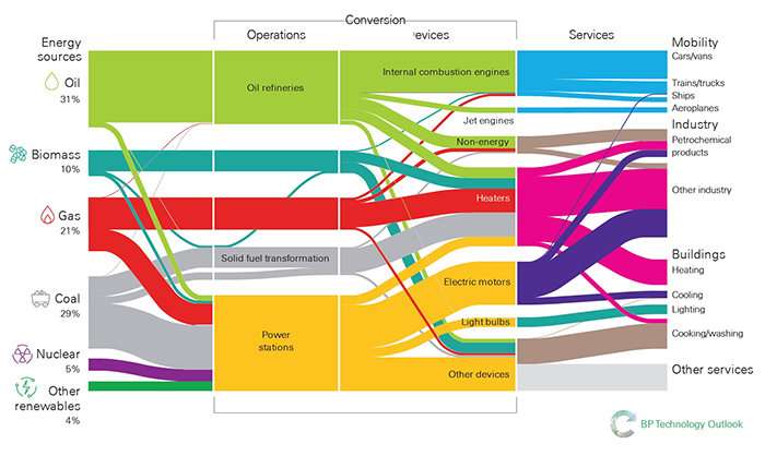 NehaNoo18306278's tweet image. #SankeyDiagram