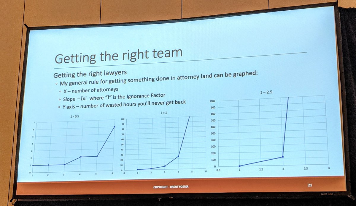 The number of wasted hours of your life you will never get back is proportional to the number of lawyers involved factorial !

-Brent Foster, Extensible Security

#ICSSummit
<a href="/SANSICS/">SANS ICS</a>