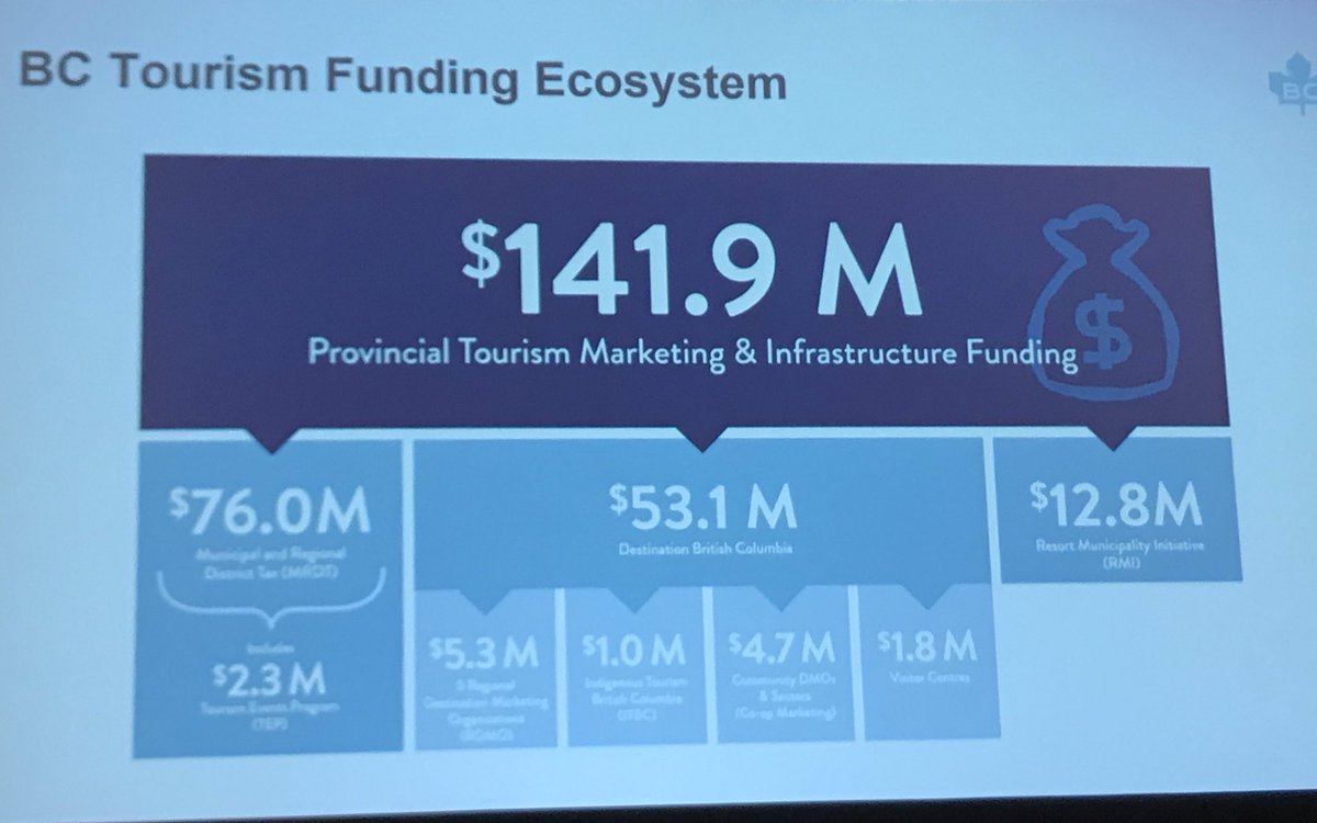 MaryOnehouse's tweet photo. Raising the game in visitor services #NetCon20 #TourismMatters #exploreBC https://t.co/hol98hvVZU