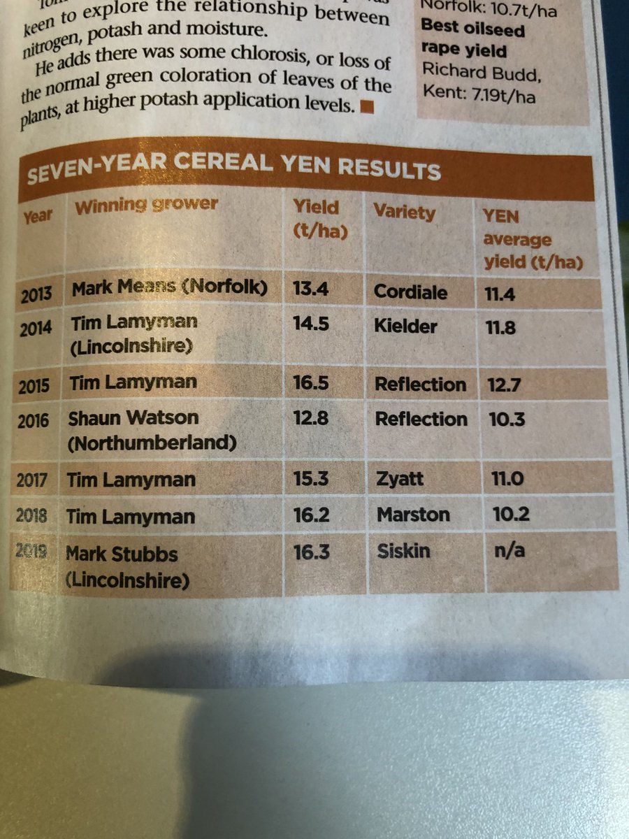 BionatureAgri's tweet photo. 20tonnes in 2020 Mr. Lamyman let’s go fo it! ⁦@Hutchinsons_Ag⁩ ⁦@FrontierAg #Deltaprogramme ⁦ https://t.co/0Sdf9n56Pn