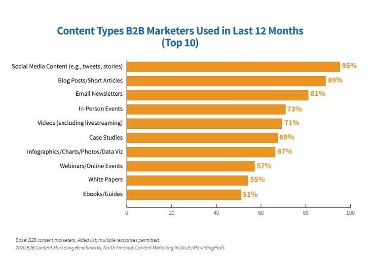 DMarketingU's tweet photo. 16 Best Marketing Strategies to Try for Success in 2020

https://t.co/rWNIbRQmjM

#MarketingStrategy #DigitalMarketing #socialmedia #marketingstrategies https://t.co/1576qgO4Y6