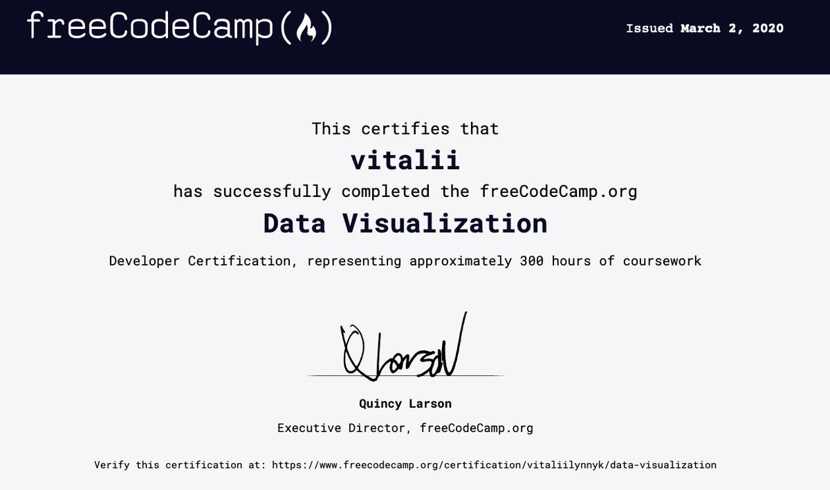 qu1etRain's tweet photo. R0D35-8 #100DaysOfCode
Hi
-my new certificate 😻😻😻 #freeCodeCamp
-have problem with hosting angular on github page (mime error)
-continue to work on portfolio
-want to test php/laravel. Tomorrow will start Blood Donation System project. Before, i use only java/node for back-end https://t.co/ijLTzMiyBO