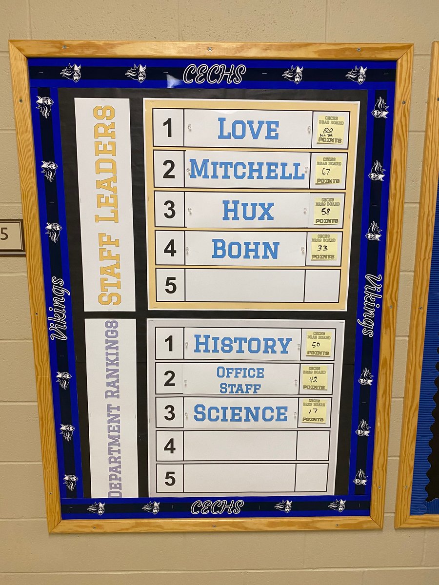 MGrantHaynes's tweet photo. Google Drawings + Poster Printer = Custom Border!
Couldn't have done it without the training I got from @tonyvincent's #ClassyGraphics course! @GoogleForEdu #ncedtech https://t.co/1FXFhQaGro