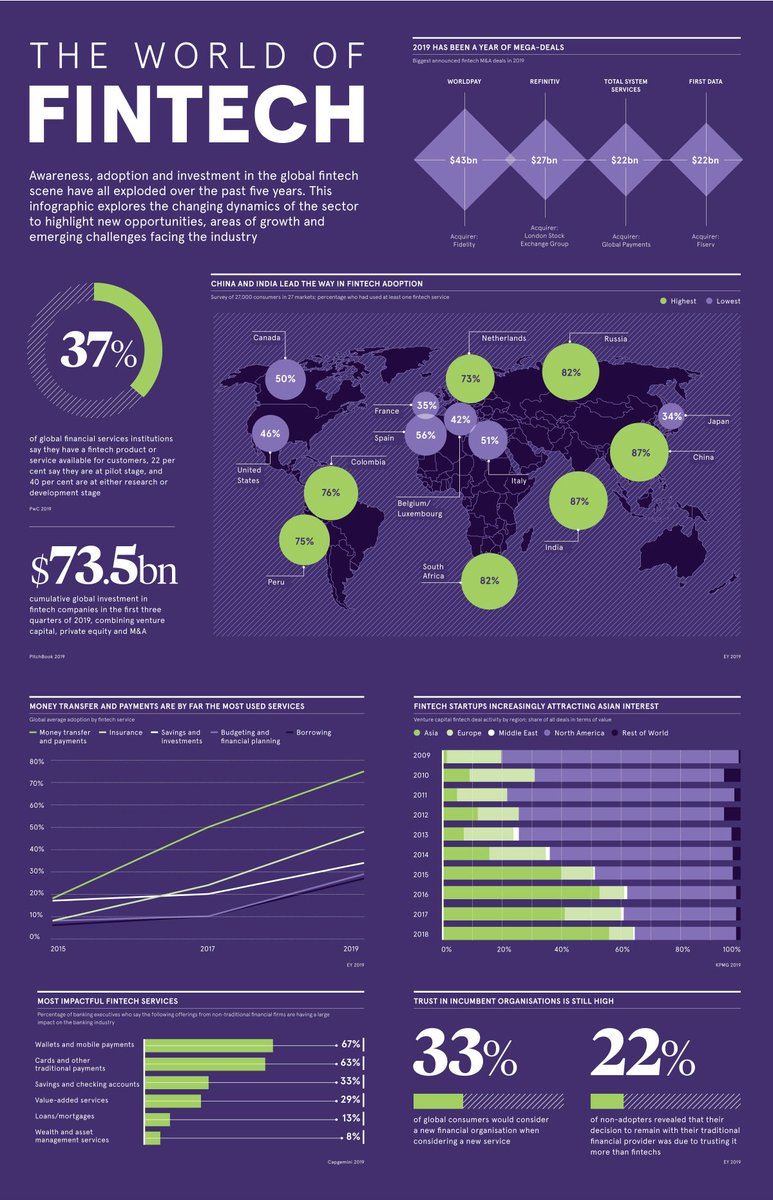 ser_technology's tweet photo. It's #MarketHealthMonday! Ser Tech offers a wide variety of solutions to help financial institutions in the world of FinTechs. Contact Sales@sertech.com for more!
#FinTech #CreditData #SerTech
Photo Credit:https://t.co/cixK4yc0Lu https://t.co/KuUtiPQqAh