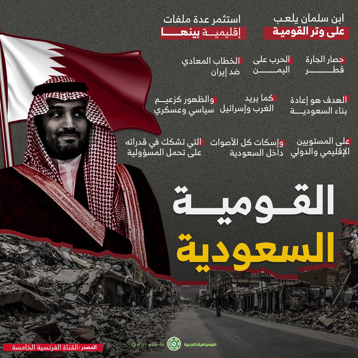 انفوجرافيك السعودية تويتر