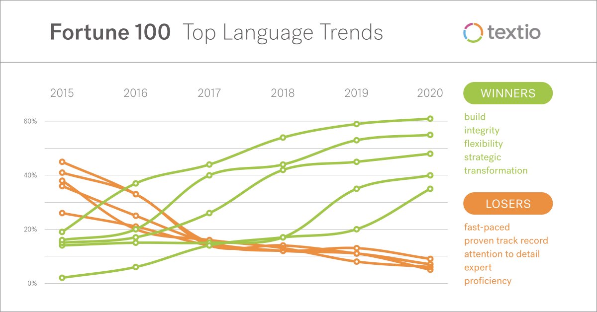Kieran Snyder tweet media