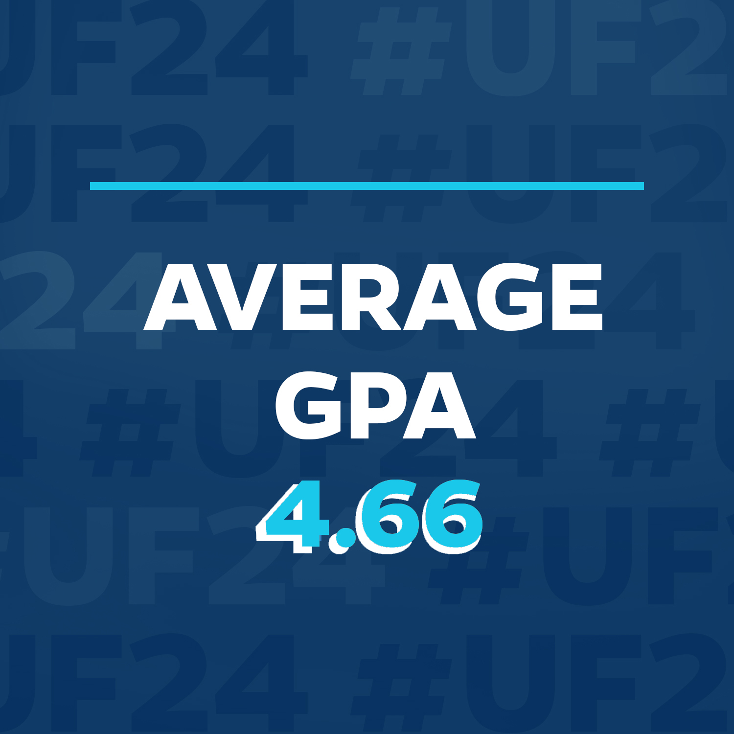 UF The Class of 2024 / Twitter