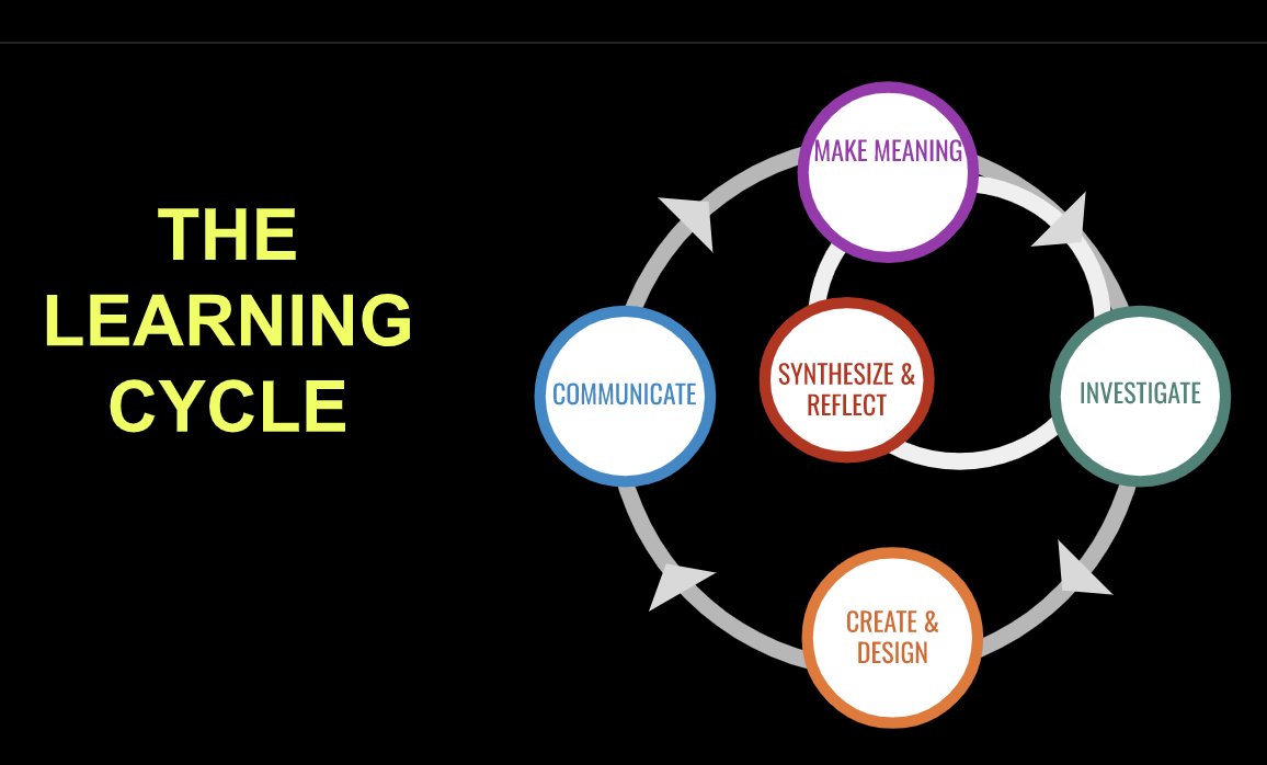 2Revolutions's tweet image. Announcing a new free course for educators: #CompetencyBased Pedagogy in Action! Want to create #flexiblelearningenvironments? Curious about how to run a great conference? This online course from @reDesignLLC &amp;amp; 2Rev has a ton of actionable insights. getinspired.2revolutions.net/lessons/1922