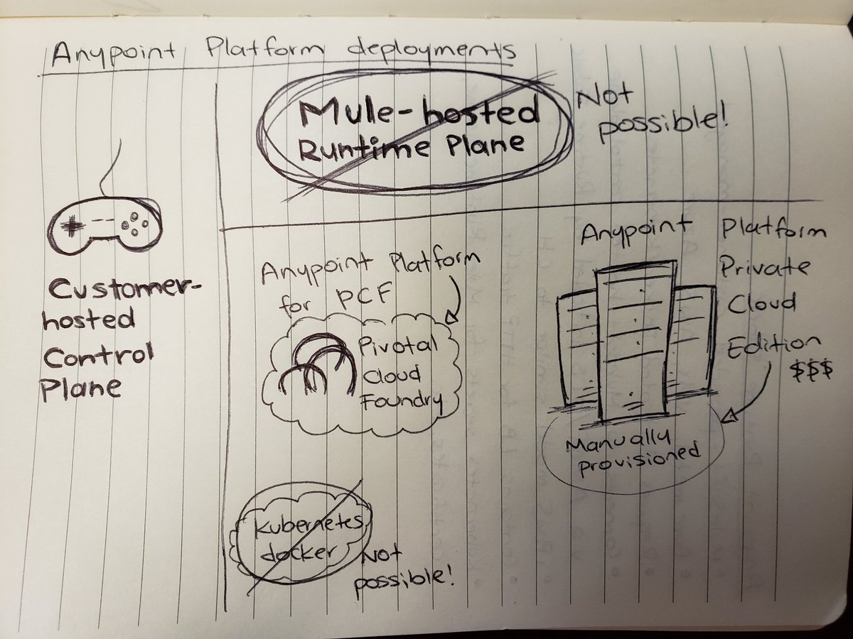 DevAlexMartinez's tweet photo. As a visual learner, this is how I process the information lol

#AnypointPlatformDeployments #MuleSoft #MCPA #SoftwareArchitecture #PlatformArchitect https://t.co/mxHA2jo9XH