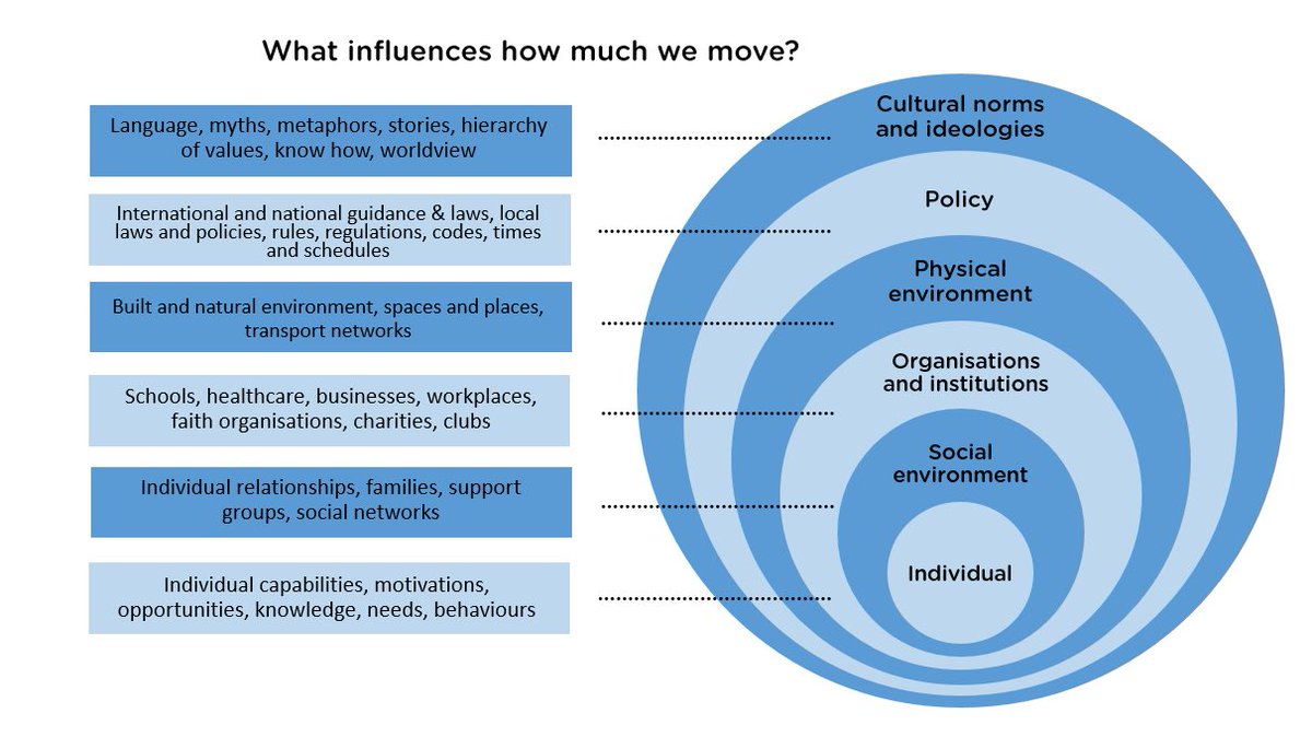 hayleylever's tweet photo. Thanks to investment from @GM_HSC, we are able to develop new approaches to enable @GmWalks... how could the £ be used to >>>> these influencers? 👇 #devodifference #GMTogether https://t.co/EkTjwP6033
