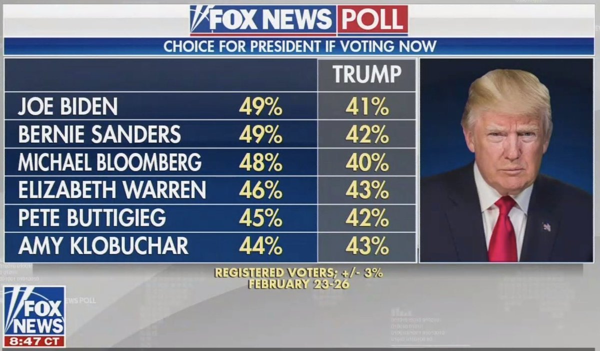 ZemanLynnZ's tweet photo. @realDonaldTrump @kayleighmcenany @JudgeJeanine Then where does that leave you @POTUS? 🤣🤣🤣🤣🤣🤣🤣

#CompleteFoolTrump #EpicFailGOP #Trump #IneptTrump 

#BlueTsunami2020 #ExGOP #VoteBlueToEndThisNightmare #VOTE2020 #VoteBlueNoMatterWho https://t.co/Fkv9iUMPbE