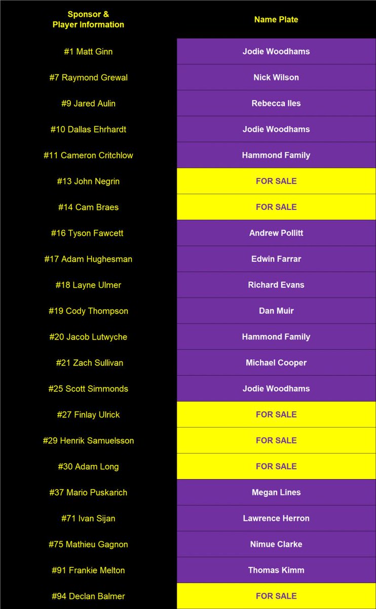 McrStorm_OSC's tweet photo. Locker Room Name Plates
•OSC Members: £14
•Non Members: £16.50
Quote: StormSale
💻 https://t.co/emVOvBNXer
📧 osckitclub@gmail.com
HURRY! Limited number remain!
#StormSale | #SupportStorm https://t.co/EmPyNUbWDa