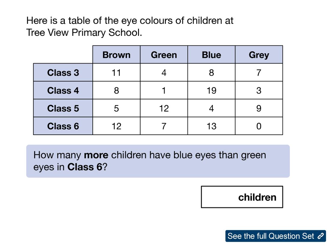 LbQorg's tweet photo. π JUST PUBLISHED π
#LbQ English and maths SATs resources on @TesResources
These brand new FREE downloads help prepare Year 6 pupils for #SATs. Simply click the links below and download! π
English β‘οΈ https://t.co/870YC4jkZ1
Maths β‘οΈ https://t.co/svC48jYG3f
#Y6Support https://t.co/Cj7wJrl7OX
