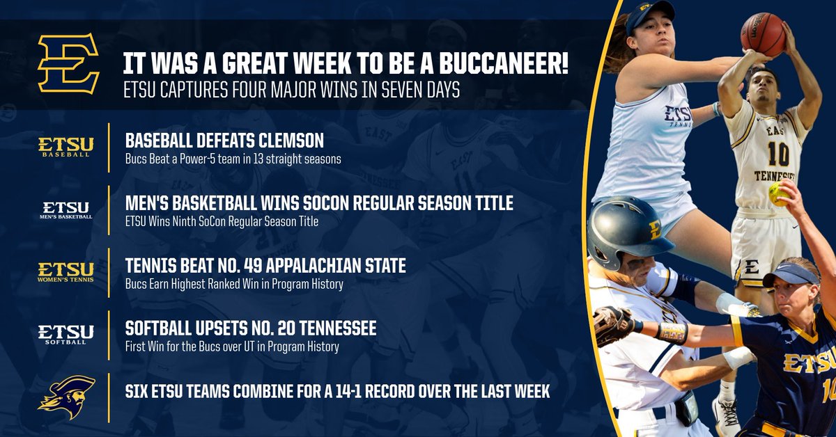 It was a great week to be a Buc 👀

Check out some of the historic wins over the last seven days for ETSU Athletics!!

#ETSUTough