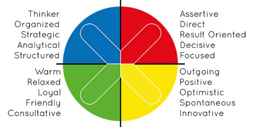 CIPOCONNEX1's tweet photo. DID YOU KNOW? The DYNAMIX® training is a course that helps you identify the factors that drive your individual performance, allowing you to identify any opportunities that exist for employee improvement. https://t.co/4EsrjJOd9t
