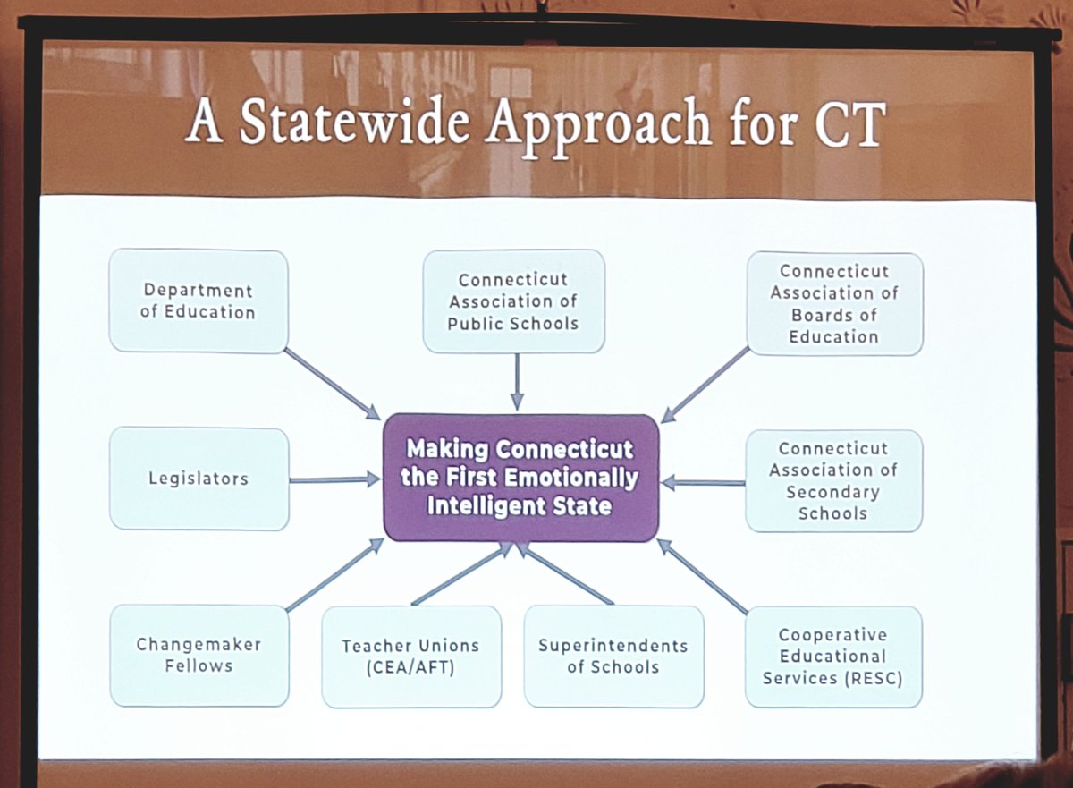 Happy to be a part of this here in CT! #RULER2020