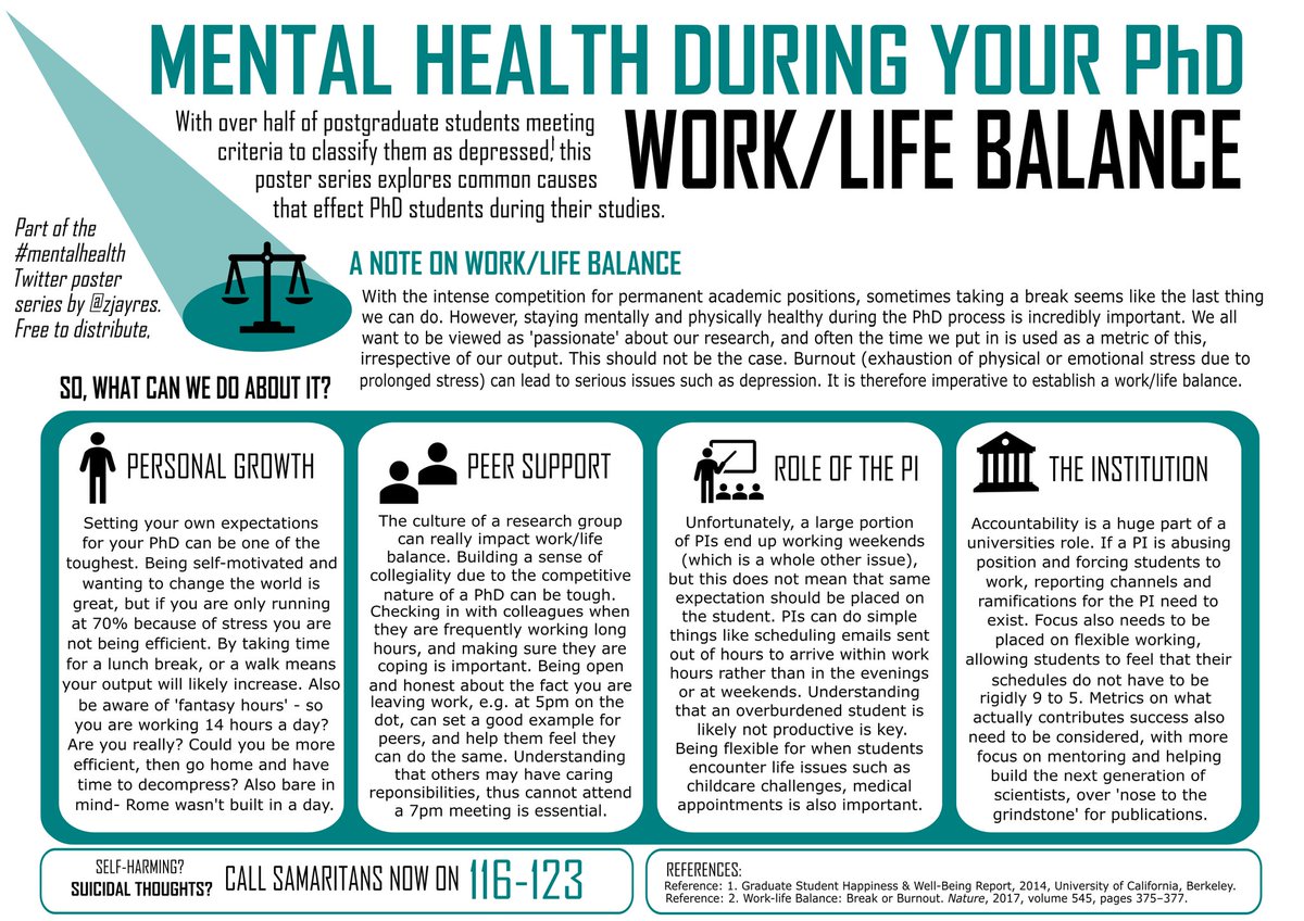 (8) Adding "Work/Life balance" to the list of  #mentalhealth poster resources. Looking after ourselves can often make us more productive in the long run, despite sometimes feeling that we must work 24/7  Some handy tips for striving for balance.  #AcademicChatter  #phdchat